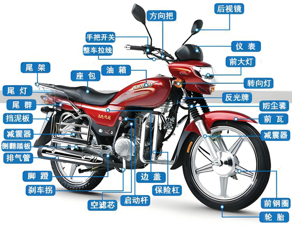 Simple Structural Diagram of a Fuel-Powered Motorcycle